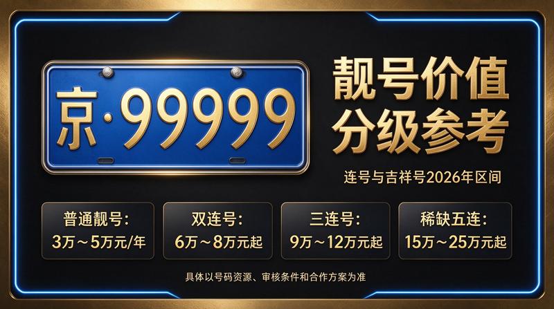 2026年北京车牌指标政策解读